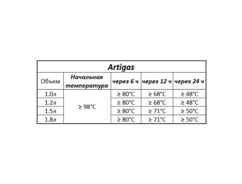 Термос Kalipso Artigas 1 літр матеріал неіржавка сталь 2 чашки в комплекті 61060020 фото